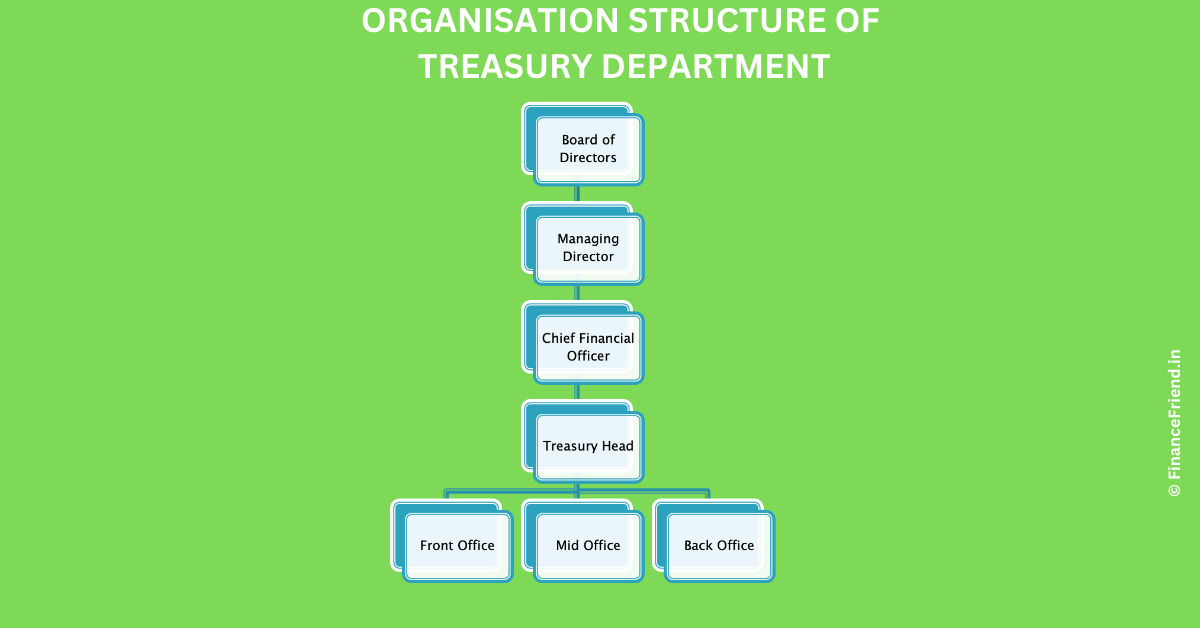 How do you structure a treasury department? Finance Friend