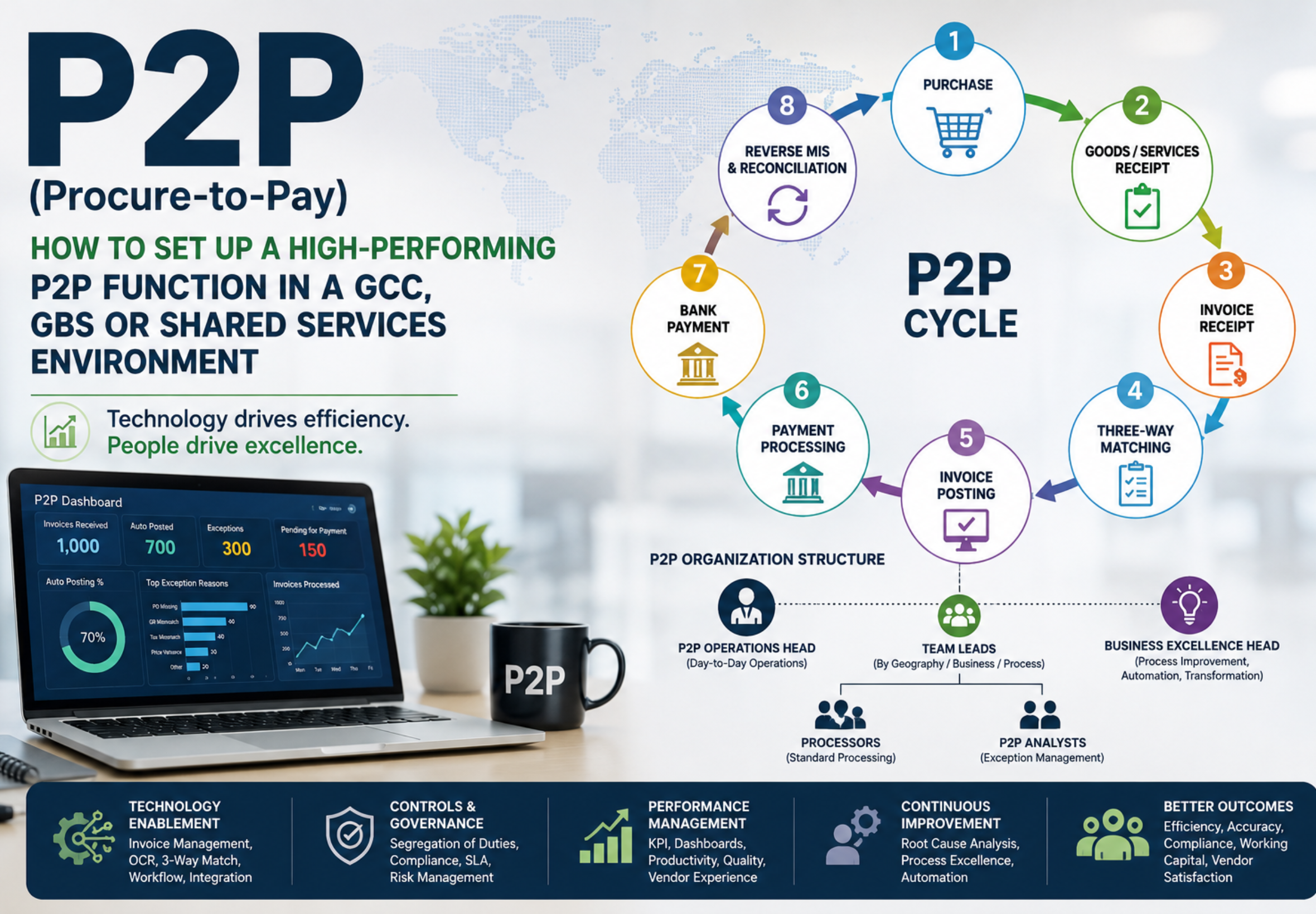 How to Build a High-Performing P2P Function in a GCC
